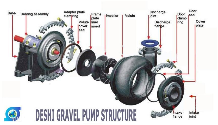 River Dredging Pump Sand Pump Sand Suction Pump