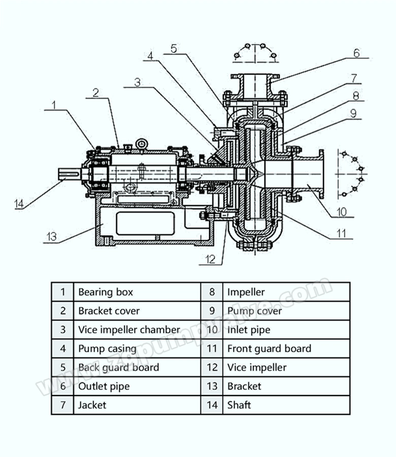 Tailing Transport Filter Press Feed High Pressure Centrifugal Slurry Pump