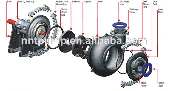 G Gh Series Sand Pump and Sand Suction Pump Sand Pumping Machine