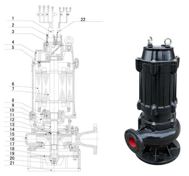 Submersible Slurry Pump Submersible Slurry Pumps