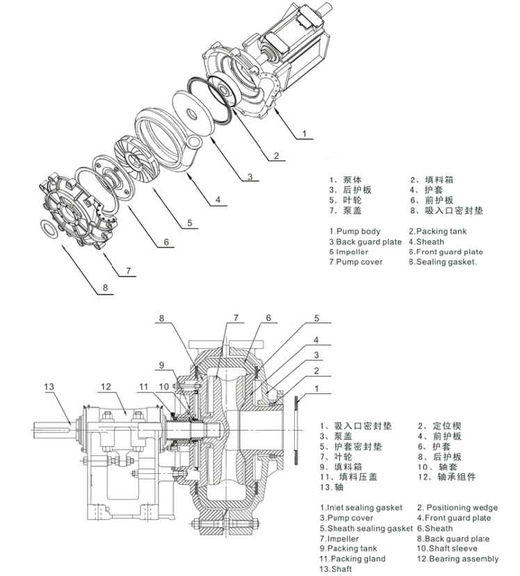 Heavy Duty High Pressure Centrifugal Coal Washing Pump/Sand Washing Pump