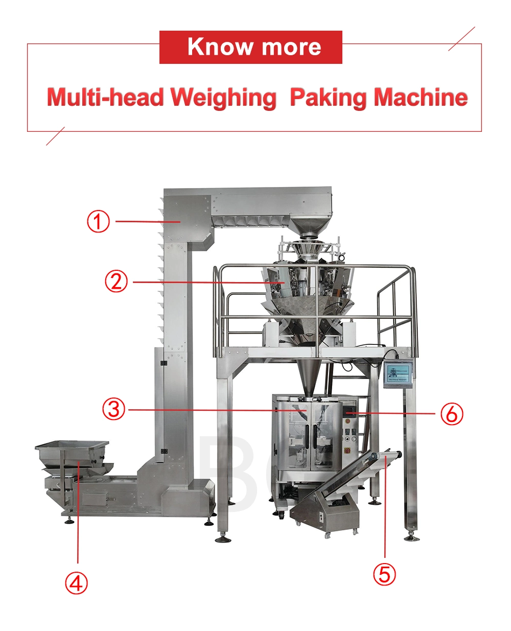 Automatic Large Ffs Gusset Pouch Dumpling Packaging Multihead Weigher for Food Dried Noodle Packing Machine