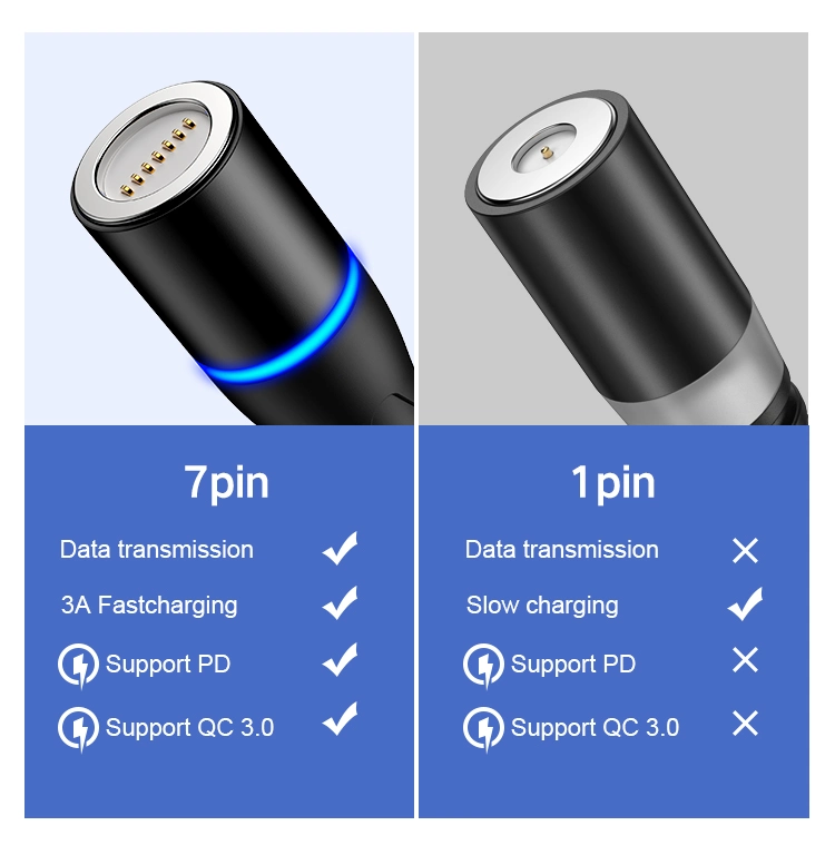 Tongyinhai Mobile Cell Phone Charger Accessory Universal Fast Charging 3 in 1 Magnetic USB Cable