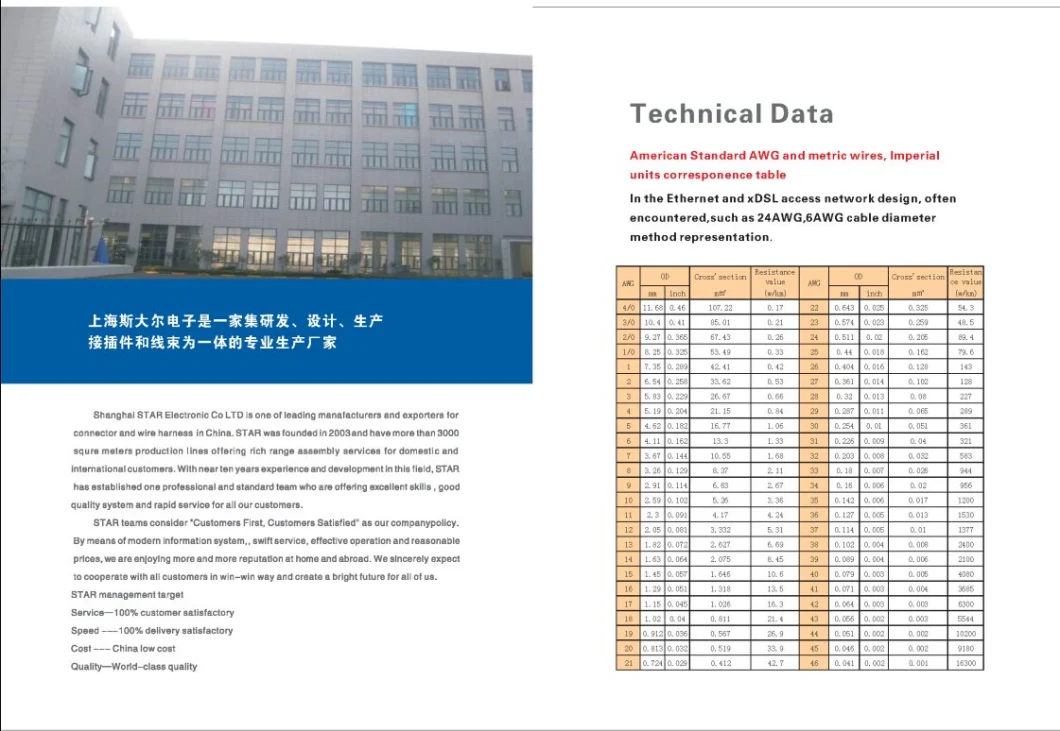 various type of Custom Motorcycle Automobile Car Wire Harness Assembly Electric Automotive Wiring Harness Auto Wire Harness