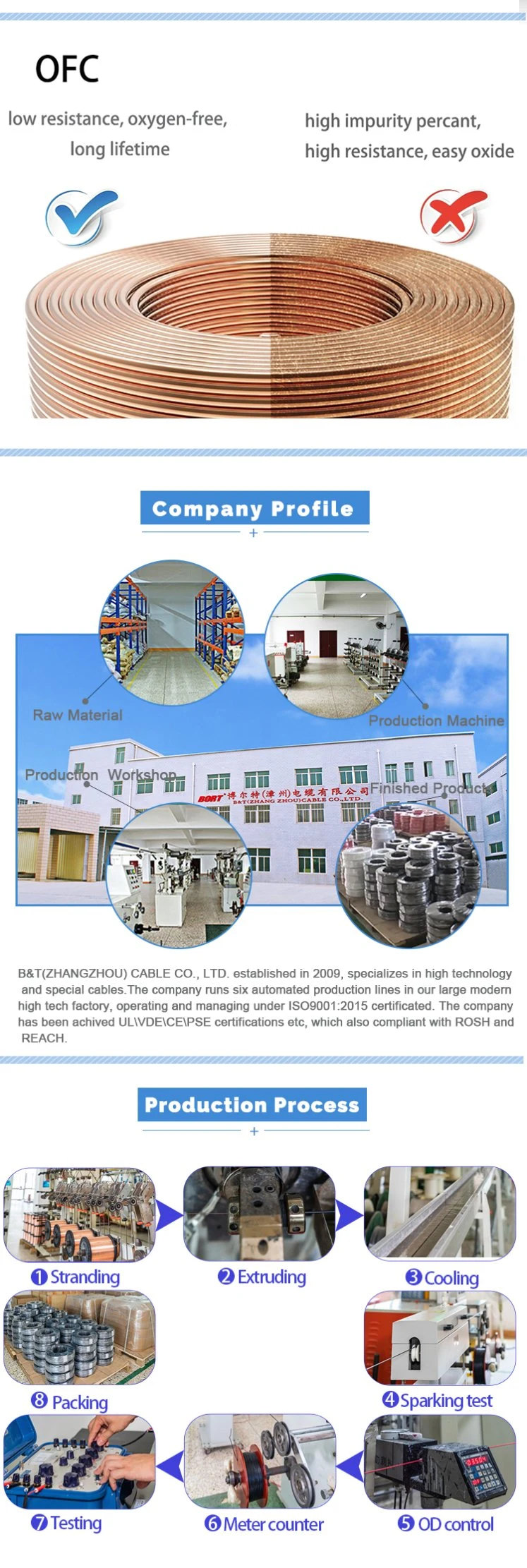 Low Tension Wire (AV, AVS, AVSS) for Car Wiring Harness