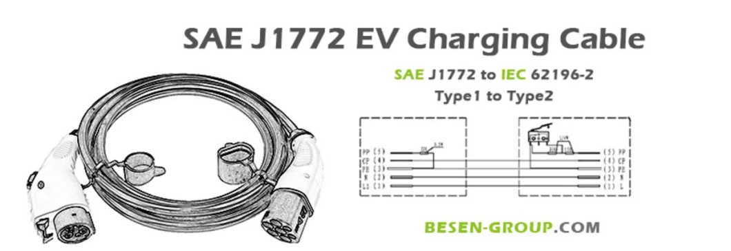 32A Type1 to Type2 EV Charging Cable for Nissan Leaf