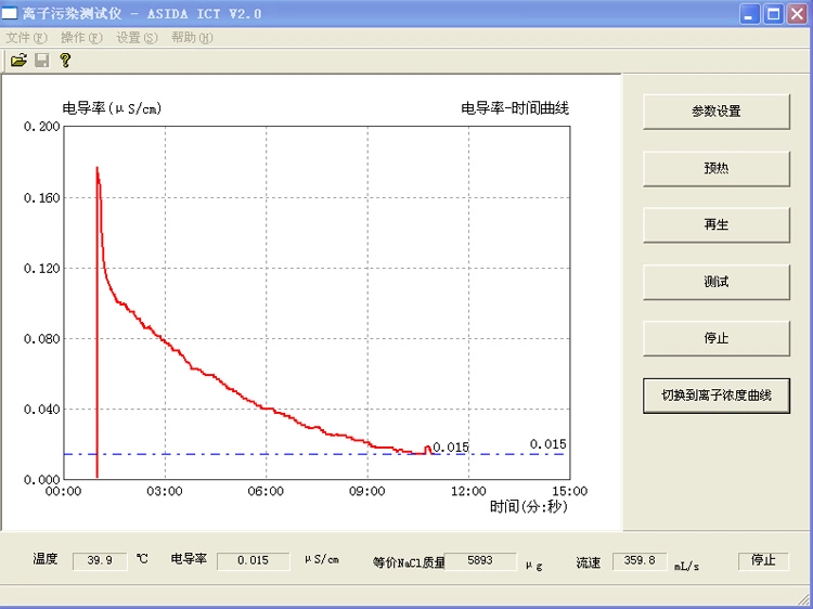 Ionic Cleanliness Tester for PCB Assembly, Bare Boards, Electronics Assembly