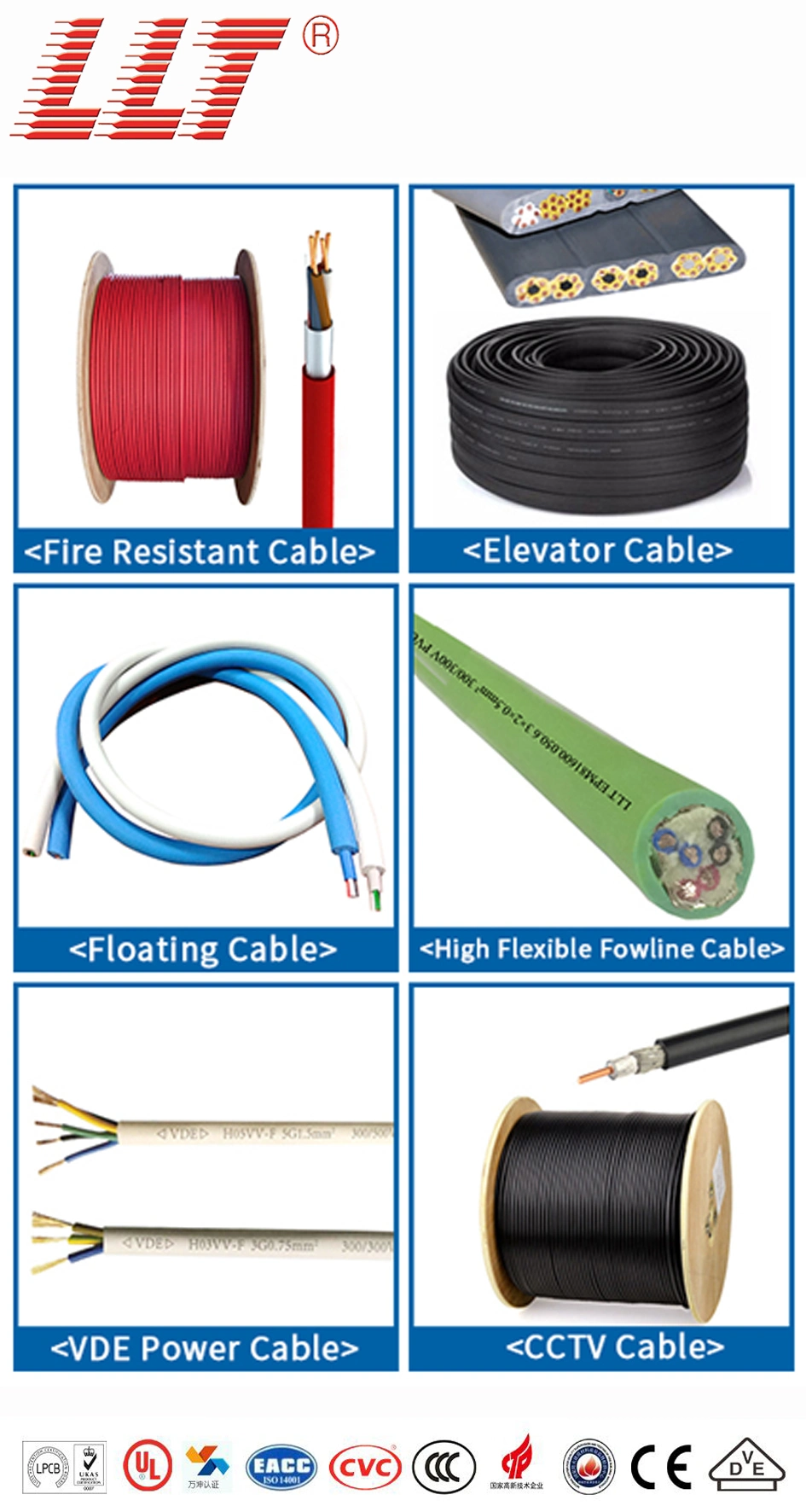 UL Listed Electric Wire Copper Wire Cable Silicone/ Rubber Jacket Fire Alarm Cable for Fire Alarm System Security Alarm System Sprinkler System Lighting