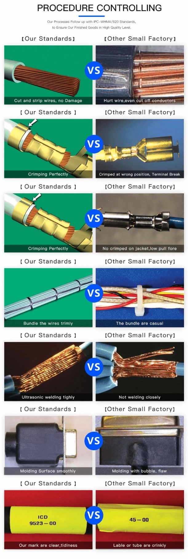 UL Listed Wiring Harness Cable Assembly for Automotive/Industry/Home Appliance