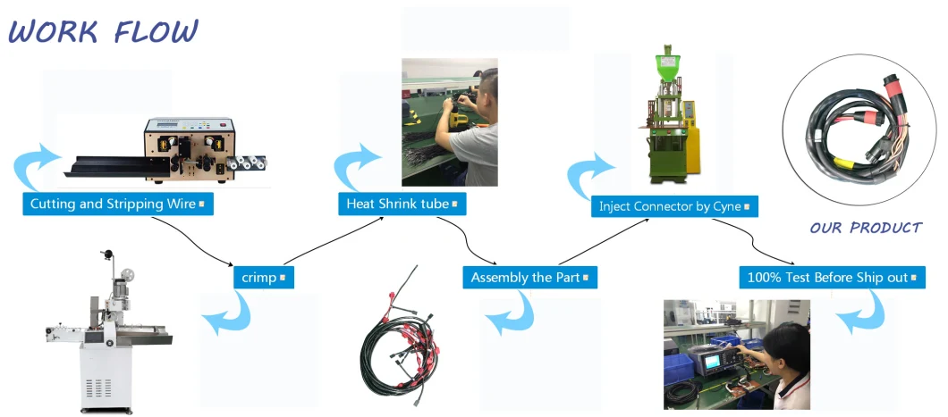 Flat Cable Assembly Power Cable Machine