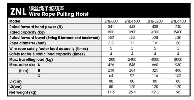 3200kg 20m Cable Portable Manual Hoist Multi-Purpose Wire Rope Pulling Hoist