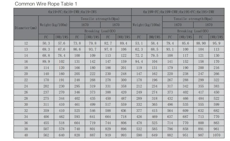 6*19s+FC Galvanized Steel Wire Rope for Hoisting