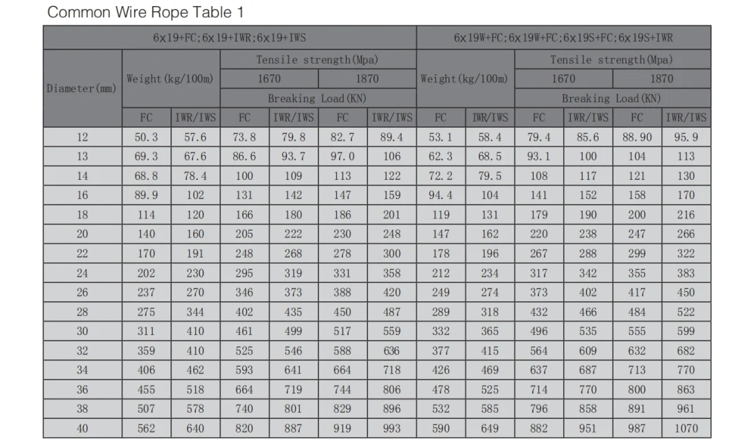 6*19+FC Factory Galvanized Steel Wire Rope for Hoisting