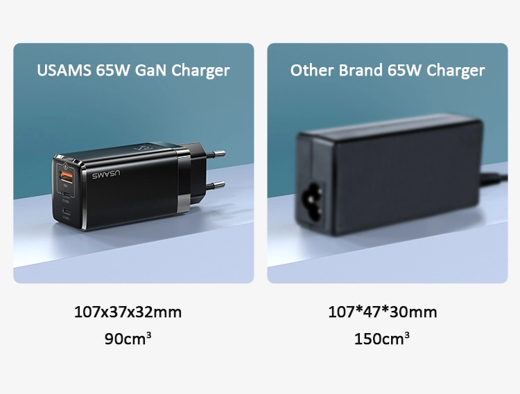 Usams GaN Pd Fast Charger with 3 Multi Port USB Fast Charging USB C Charger 65W