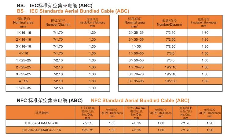 Electrical Power XLPE PVC Insulated Electric Aerial Bundle Overhead Quadruplex Duplex Aluminum ABC Cable