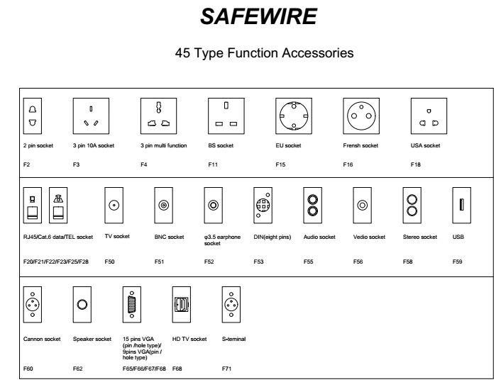 IP55 Waterproof Socket/ Electric Plug Socket/ 2-Way Power Socket Outlet