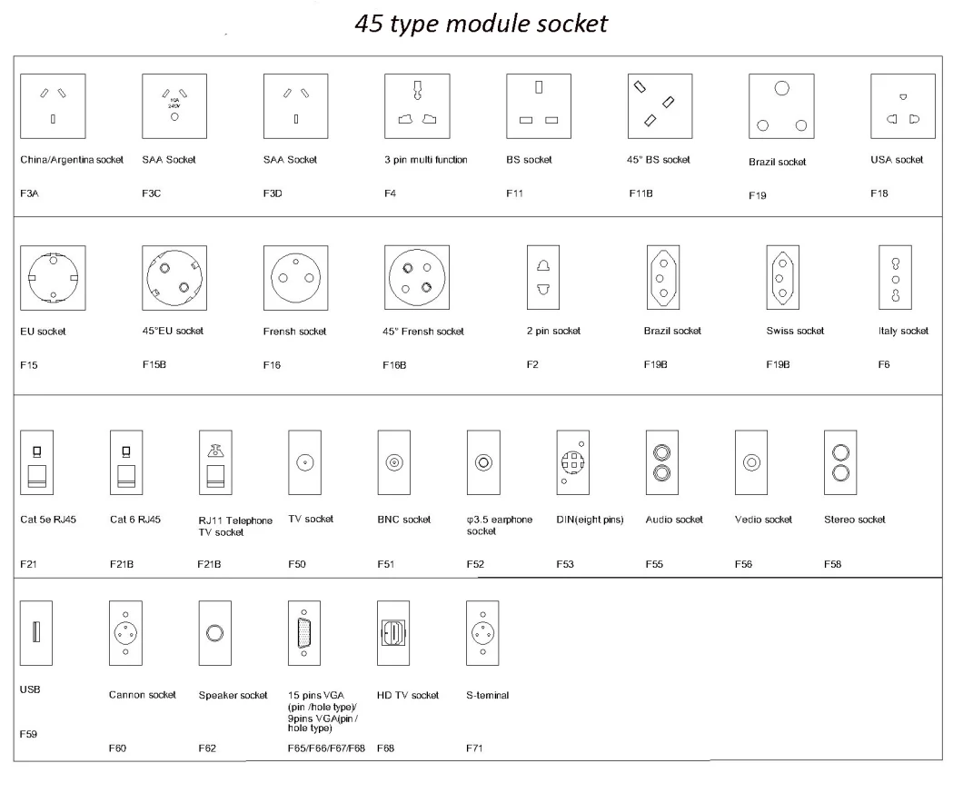 Ce Certified Socket Under Desk Modules / Electrical Socket /Desk Outlet