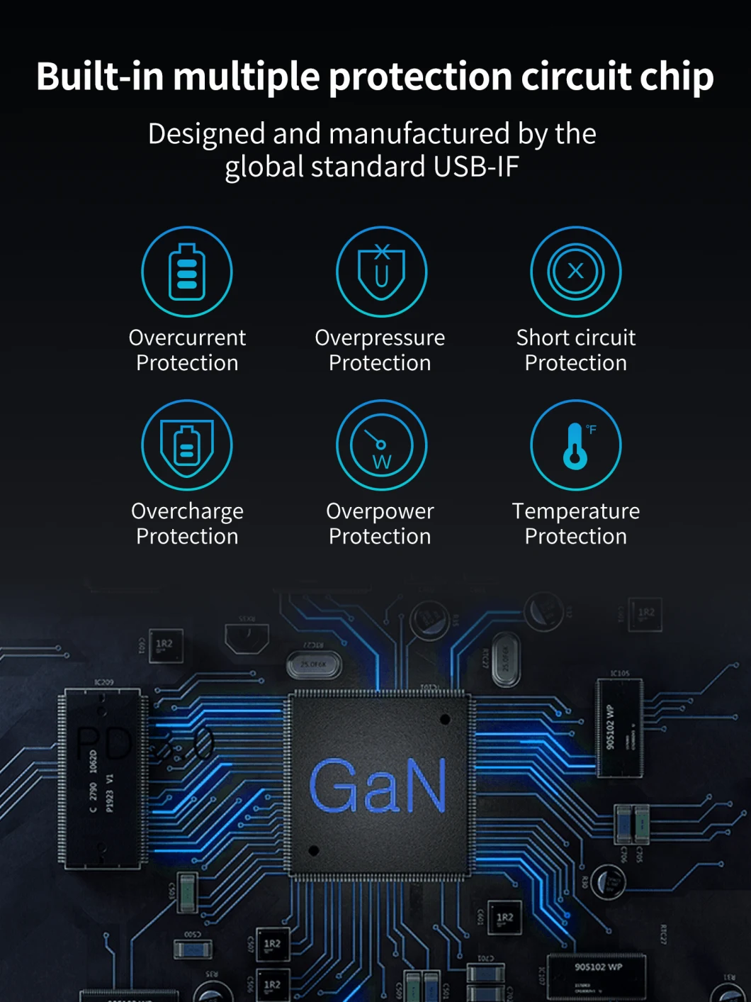 65W Mobile Fast USB Type C PPS Charger Multi Use Pd Travel Charger