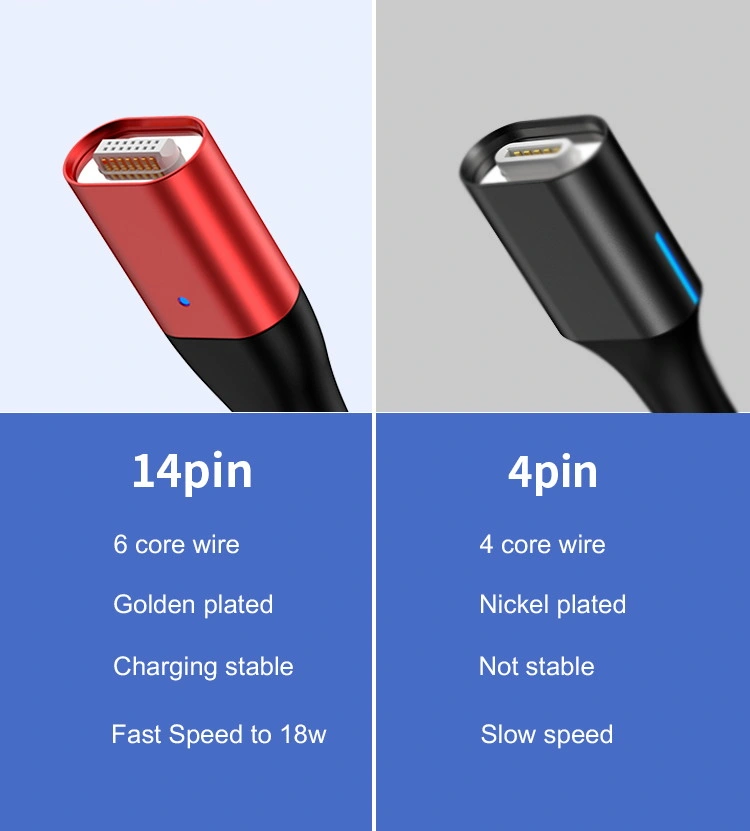 Tongyinhai 18W Pd Fast Charger USB Cable for iPhone for Huawei Oppo Xiaomi Data Cable, USB C to Lightning USB Charger Cable