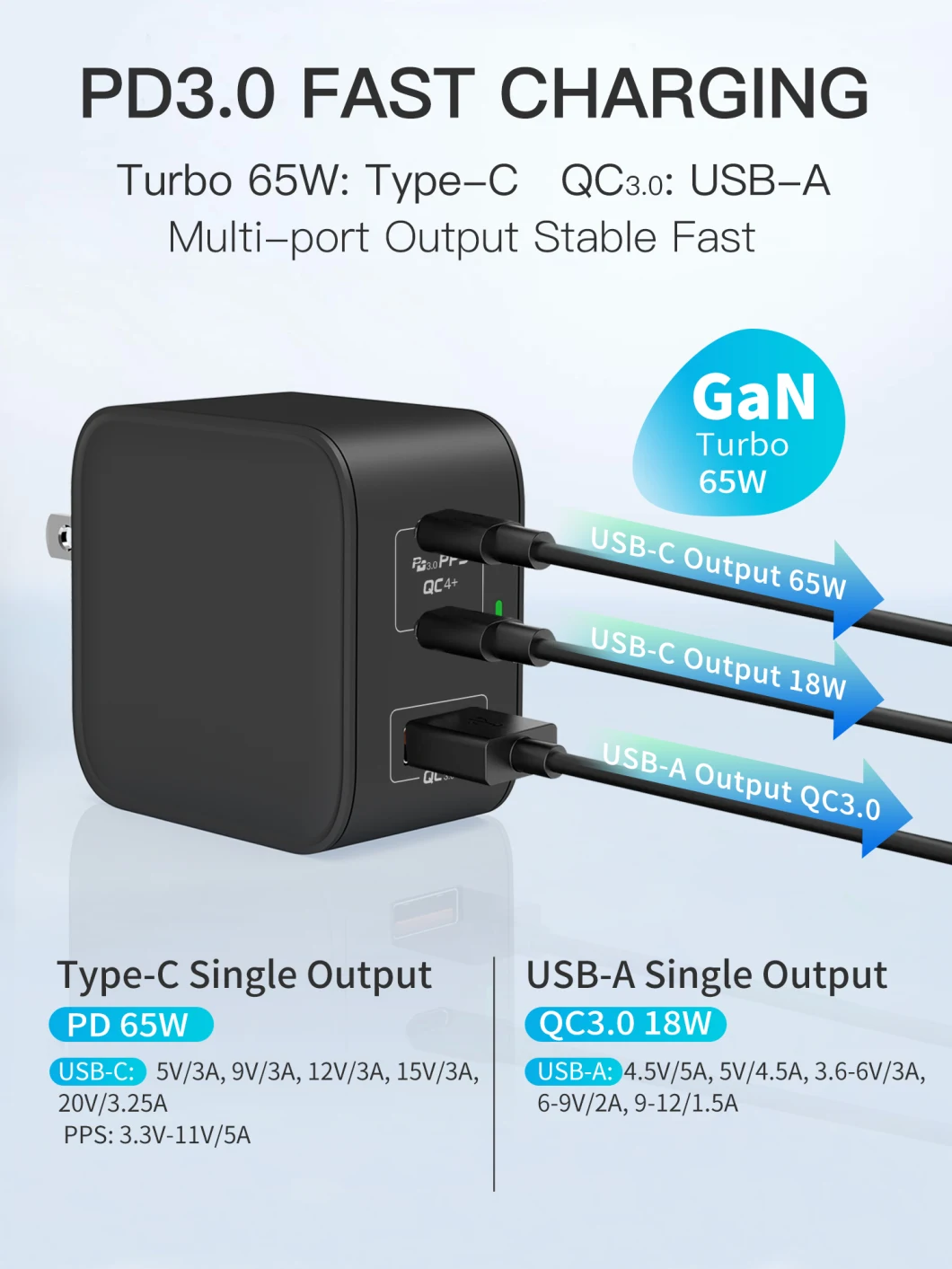 USB C Wall Charger 65W Fast Portable 3 Port Charger QC Pd 3.0 Power Adapter