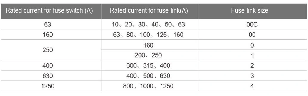 Isolating Fuse Switch, Load Isolation Switch/Manual Change Over Switch/Load Break Switch