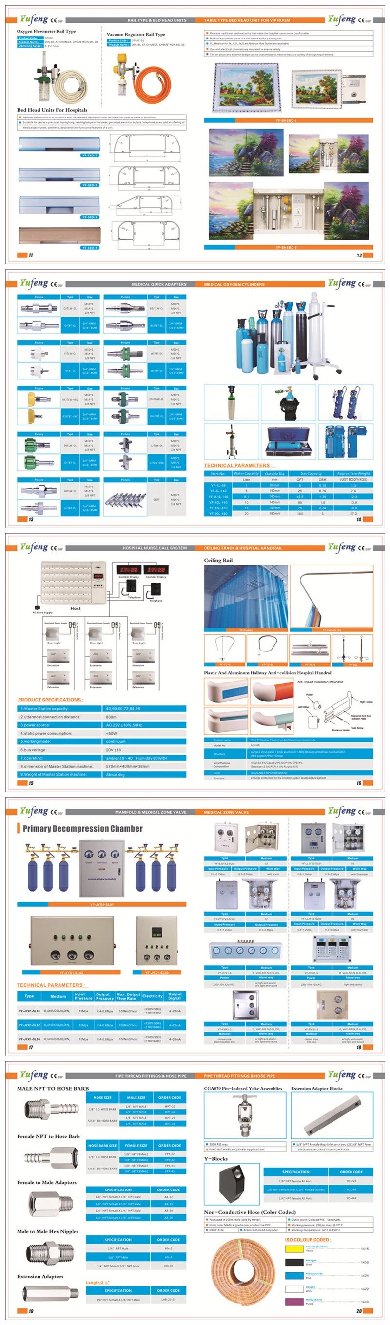 Ohzd Medial Wall Gas Outlet Ohemda Type with Wall Type