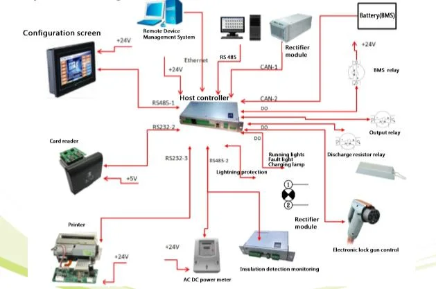 Standard EV Charger 30kw 60kw 120kw AC/DC for Car Charging Station