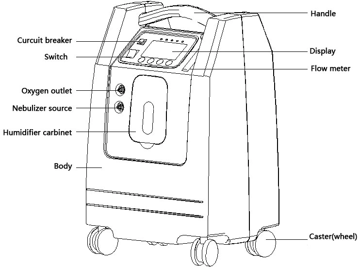 Medical O2 Concentrator with Independent Oxygen Outlet & Nebulizer Outlet System