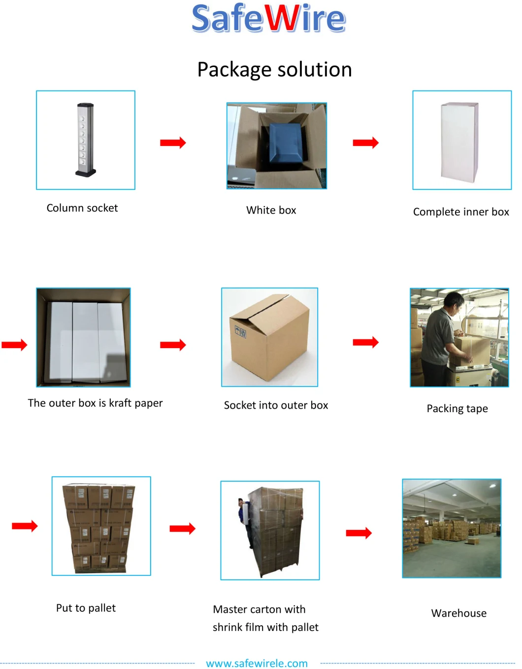 Electrical Socket Column/ Vertical Power Socket / Service Outlet Box