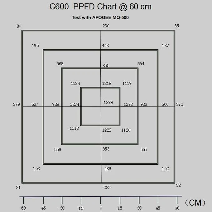 Optical Lens 600W Indoor COB LED Grow Light Panel with Double Switches