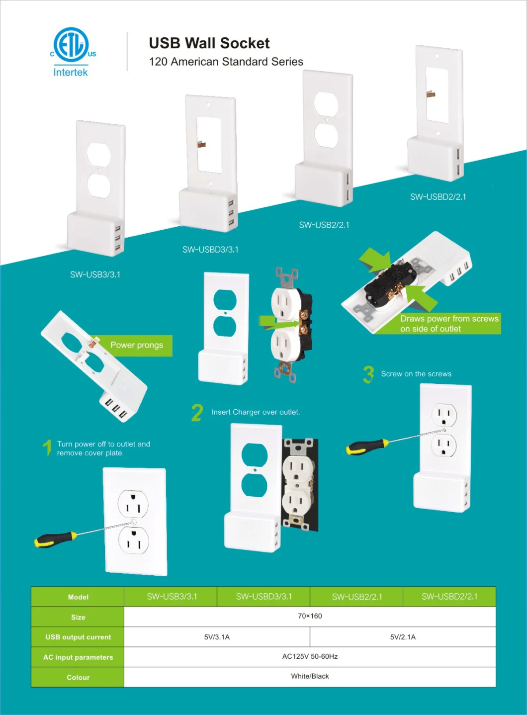 Us Standard Sw 15A USB Charger Receptacles with ETL Approval