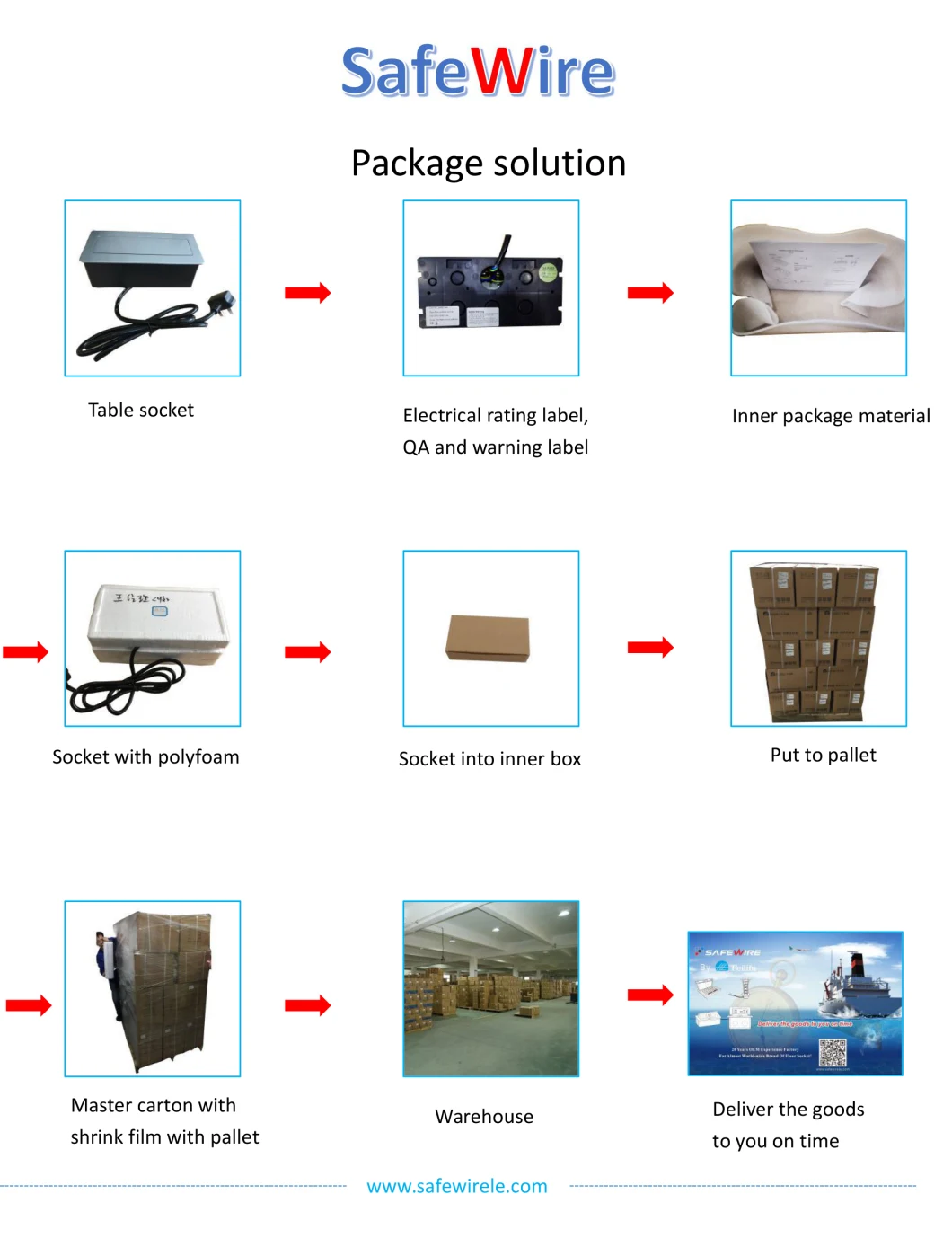 Ce Certified Socket Under Desk Modules / Electrical Socket /Desk Outlet