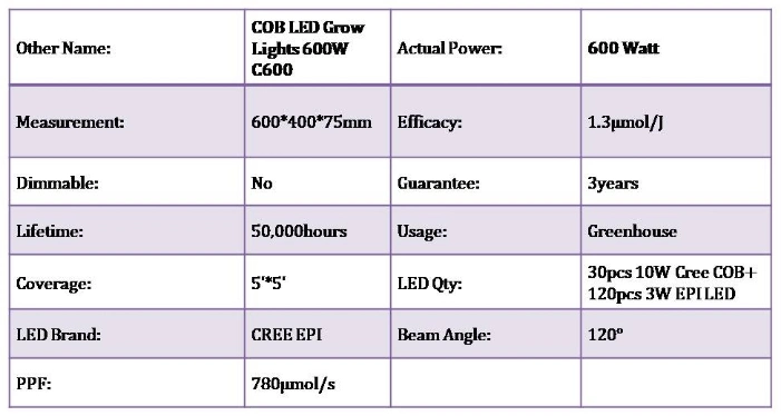 Optical Lens 600W Indoor COB LED Grow Light Panel with Double Switches