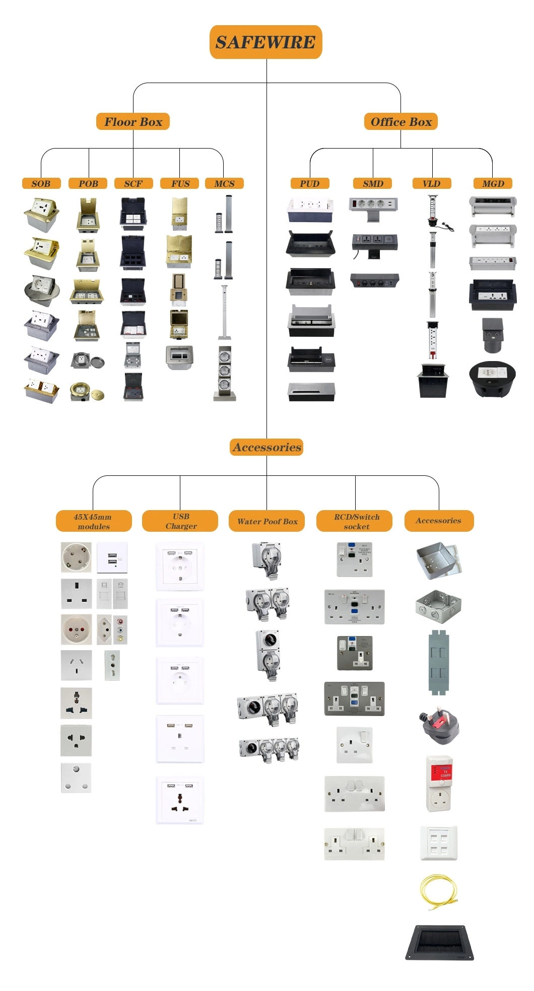 Ce Certified Socket Under Desk Modules / Electrical Socket /Desk Outlet