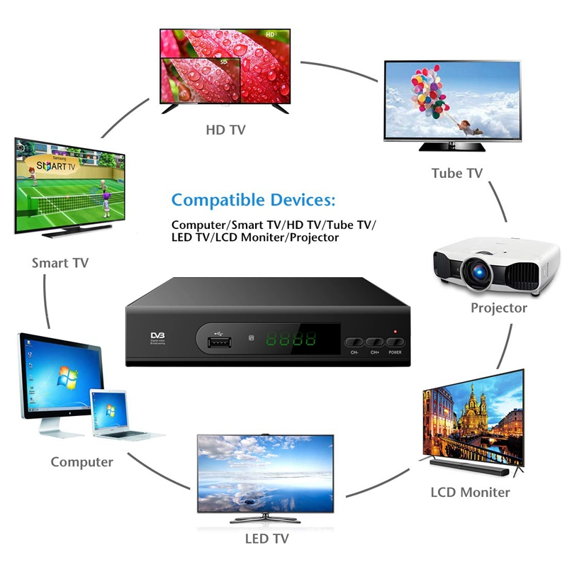 Lowest Price DVB T2 to DVB T Converter Set Top Box