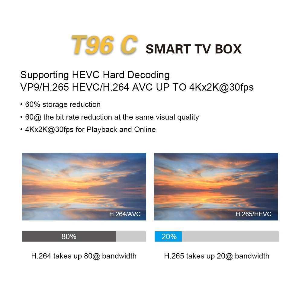 Android9.0 T96c Full HD 1080P Set Top Box Android Smart TV Box