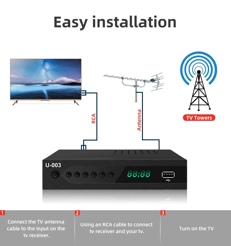 Best FTA Digital TV Receiver Set Top Box Canada ATSC 3.0 Set Top Box