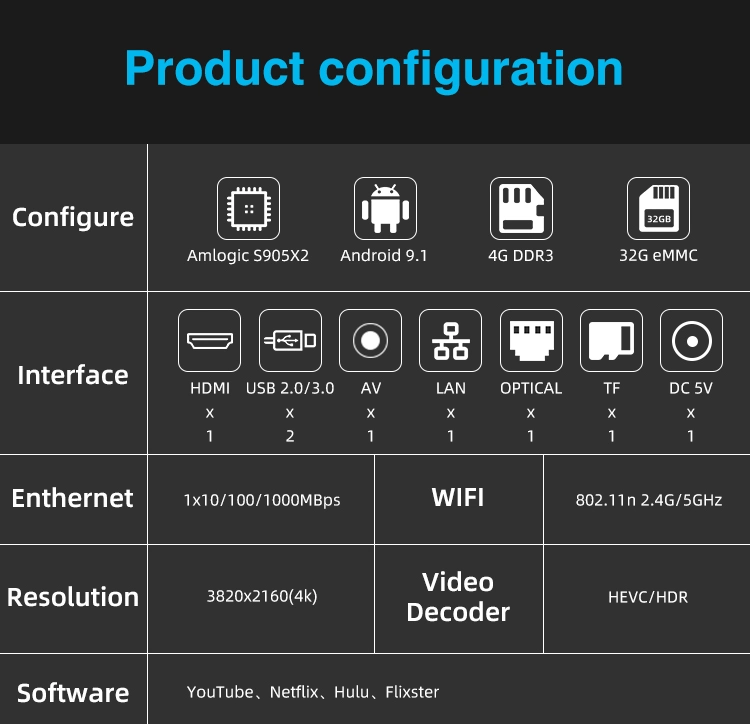 High Definition Set Top Box Android 4K Amlogic S905X3 Set Top Box Gtmedia