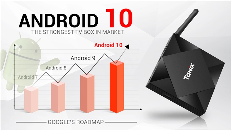 Pendoo Tx6s Allwinner H616 2GB 16GB Android 10.0 Smart TV Set Top Box 4K