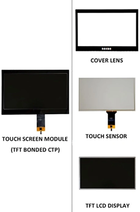 Mipi Interface IPS Touch Screen, 5 Inch Touch Screen Display 480 X 854 Resolution