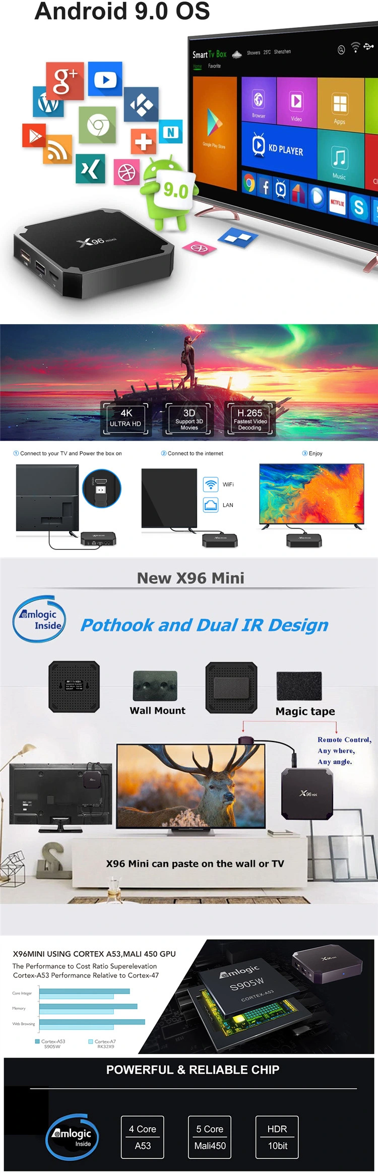 Android TV Box X96 Mini S905W 1GB DDR3 8GB ROM Android 9.0 Set Top Box Quad Core Android 9.0 Wholesale Ott Smart TV Set Top Box 2g/16g Available Also
