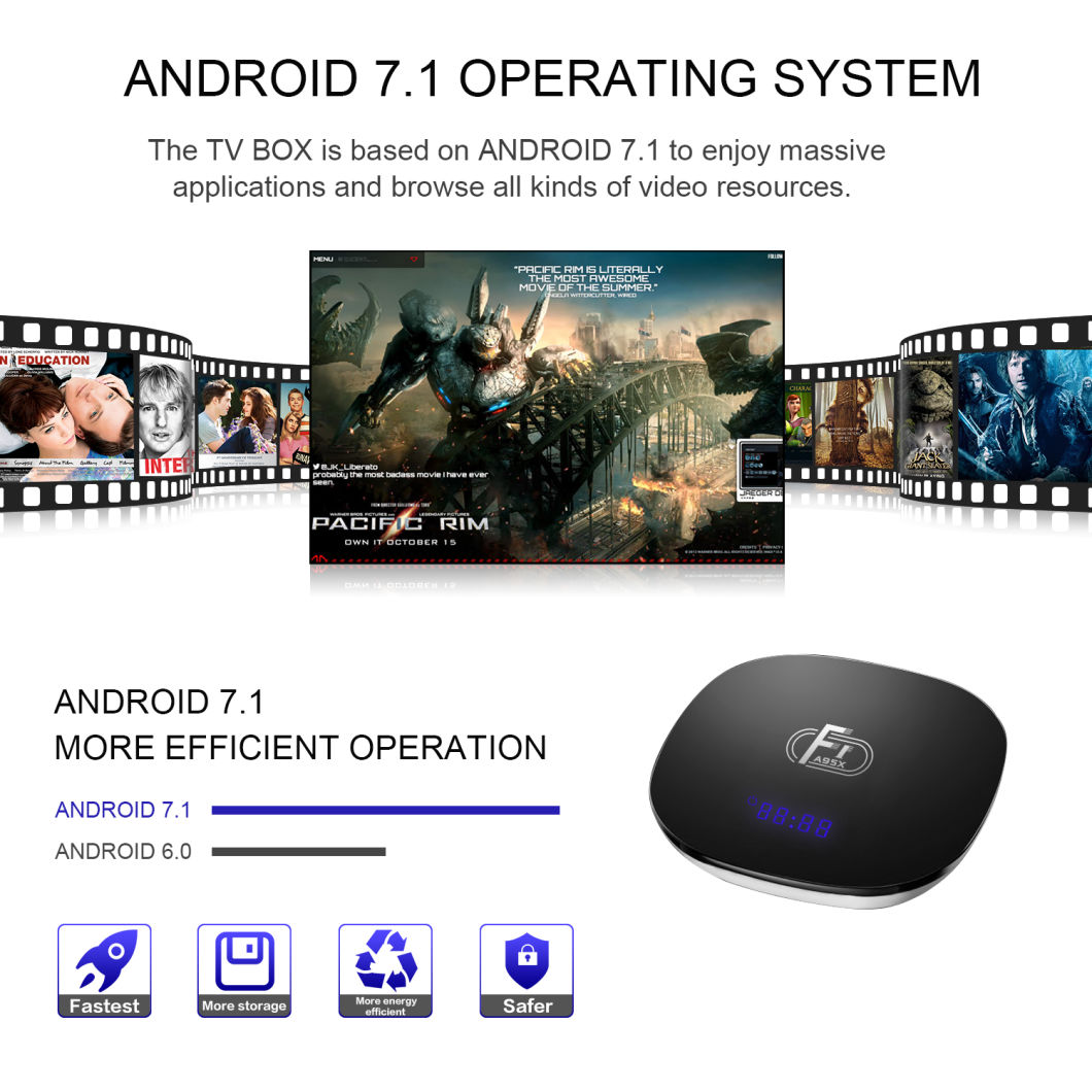 Factory Newest Android 7.1 Amlogic S905W Set Top Box A95xf1 TV Box with Time Display