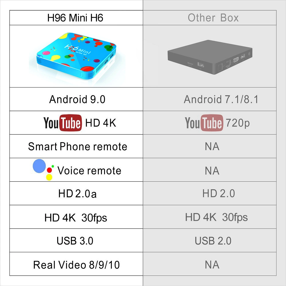 H96mini 4GB32GB 4GB128GB Android 9.0 TV Box Allwinner H6 Quad Core 6K WiFi Set Top Box