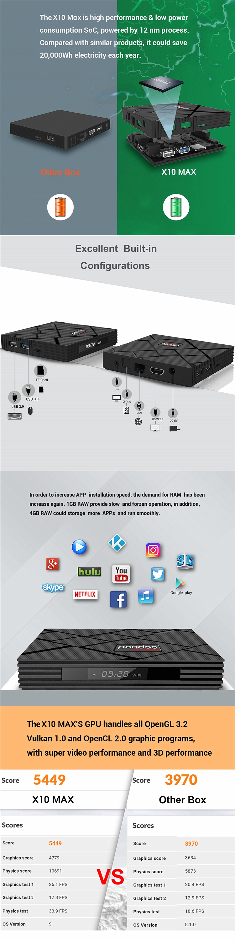 2019 Top Selling Android TV Boxes 4GB 32GB Amlogic S905X2 Pendoo X10 Max Smart TV Box 4K HD Set Top Box