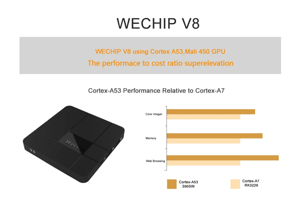 Set Top Box Wechip V8 Quality Amlogic S905W 4K Media Player Android 7.1 TV Box