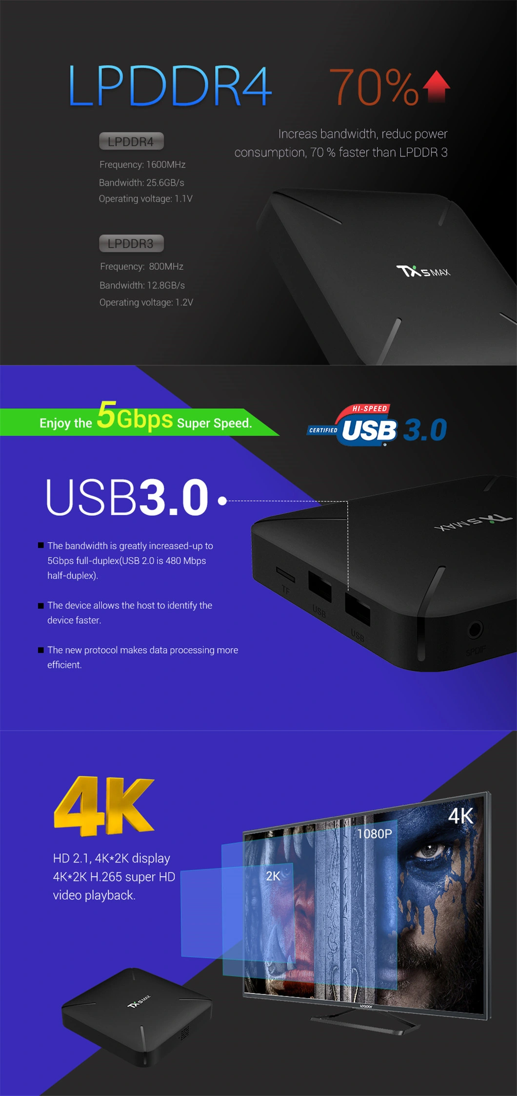 Android TV Box Tx5 Max Amlogic S905y2 2GB 16GB Android 8.1 Quad Core Smart Set Top Box WiFi Smart TV Box
