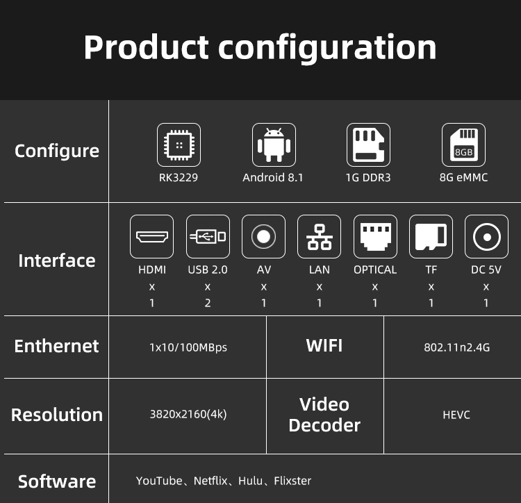 Set Top Box Android TV Box