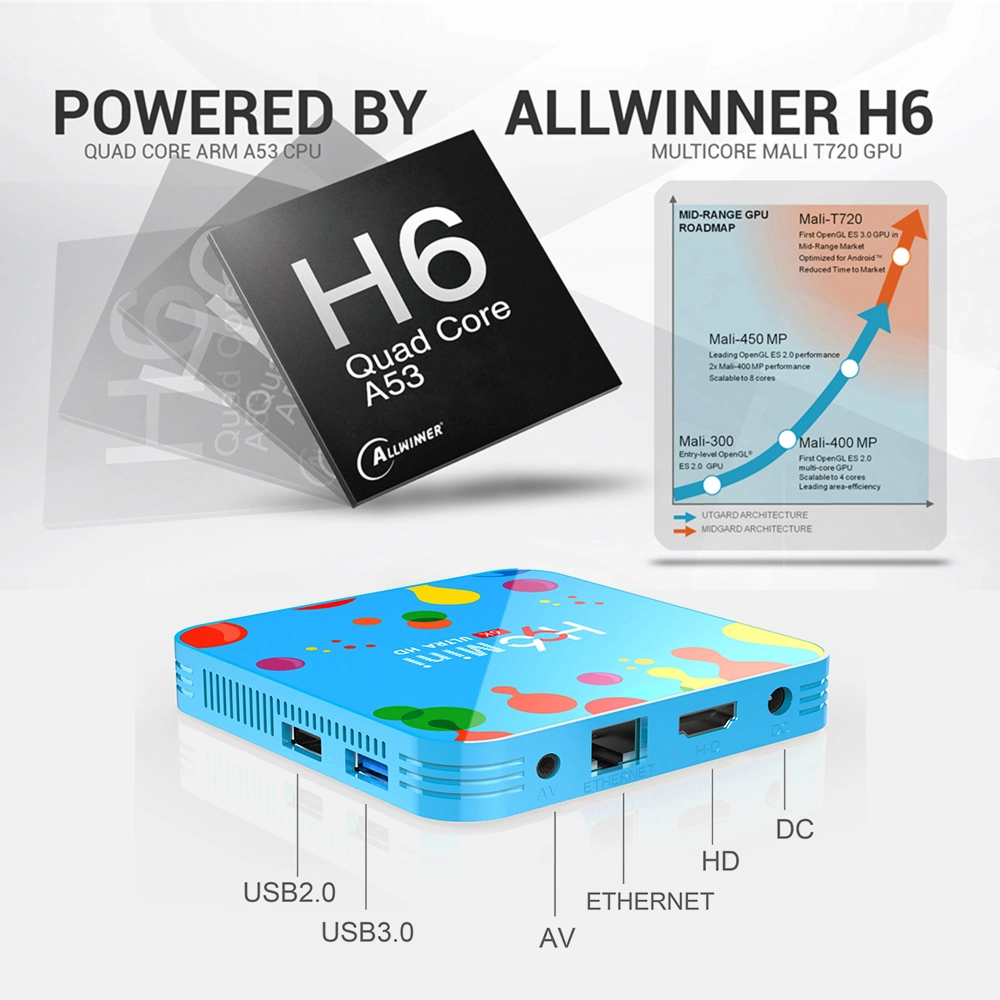 H96 Mini TV Box Allwinner H6 Dual WiFi Hdr Support Google Player Youtube Set Top Box