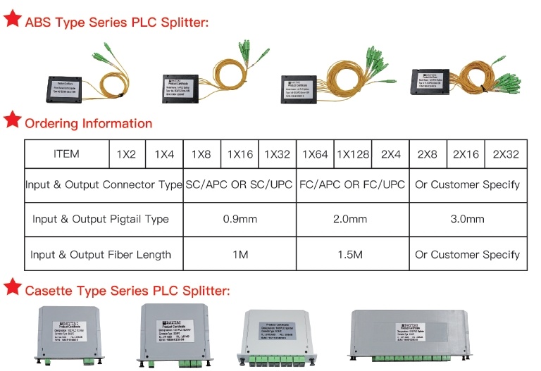 1*16 PLC Splitter 1X16 Mini Fiber Optic PLC Splitter