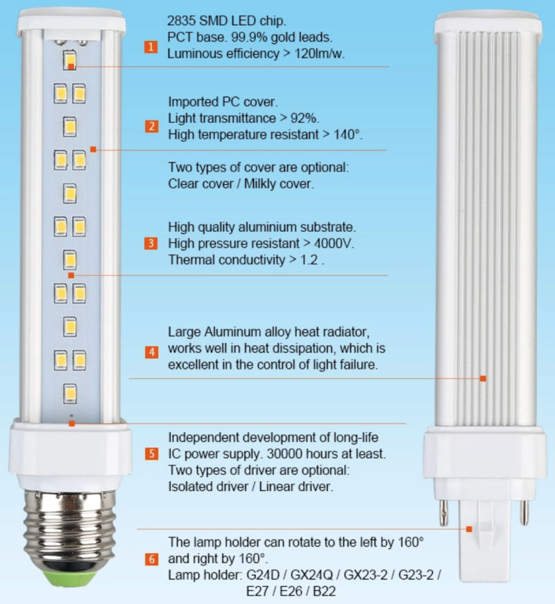 Ce G24 LED PLC Lamp 11W 9W 7W 5W E26 E27 LED Pl Light
